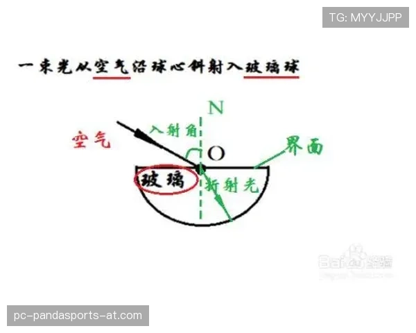 折射球算故意触球吗？解读判罚关键区别与误区