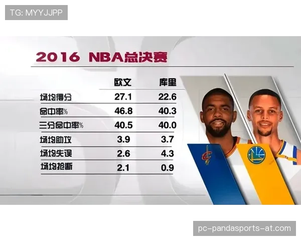 欧文单打效率对比库里，关键时刻得分能力显著提升