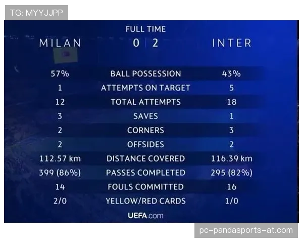 米兰进攻效率波动：对赛季走势形成制约