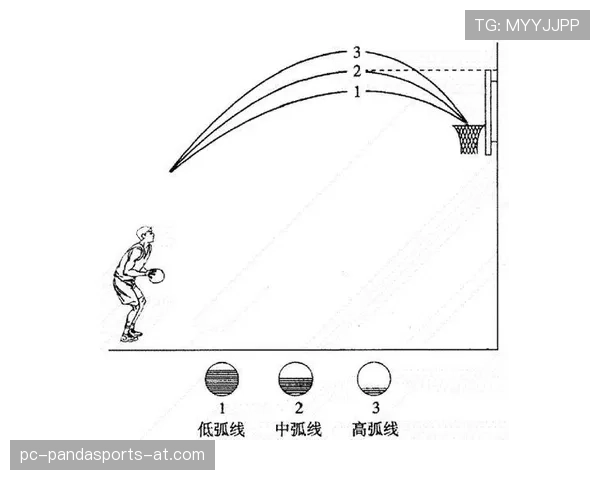 篮球规则解析：投篮动作判定的核心标准与常见吹罚场景
