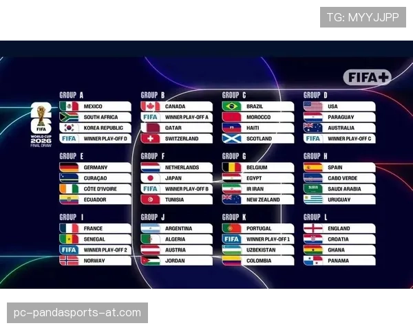 2026世界杯48队分12个小组规则详解