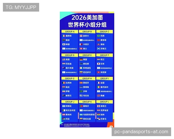 2026世界杯48队赛制规则详解及与往届比赛的区别