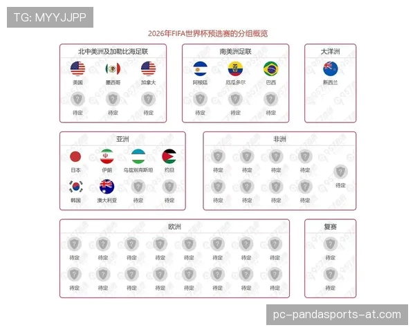 2026世界杯小组赛晋级规则详解：48支球队如何出线