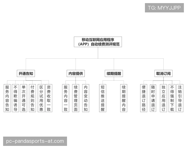 解析篮球比赛中裁判协商判罚流程的具体步骤与规则依据。 解析篮球比赛中裁判协商判罚流程的具体步骤与规则依据。