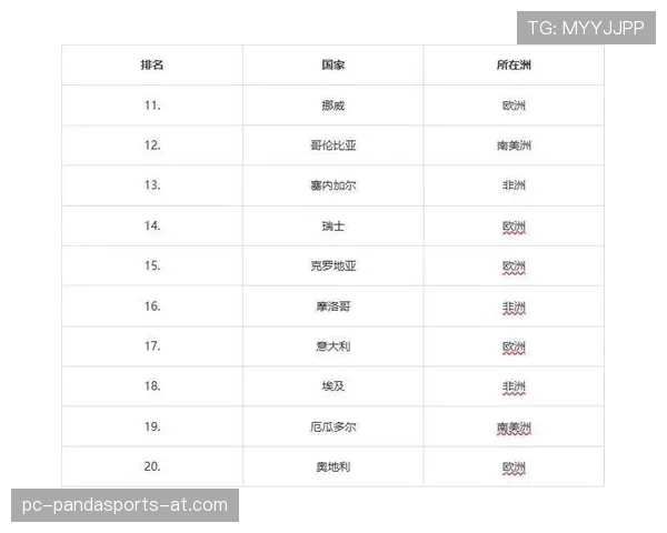 世界杯D组球队实力排名