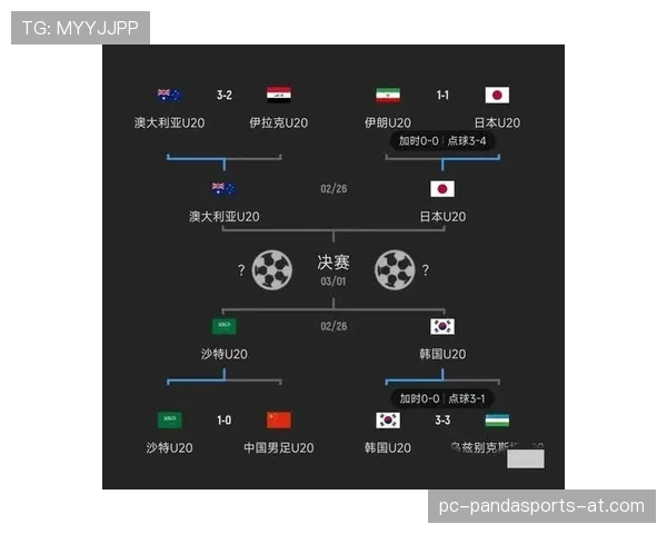 伊拉克防守数据整理：I组三场比赛连续丢球